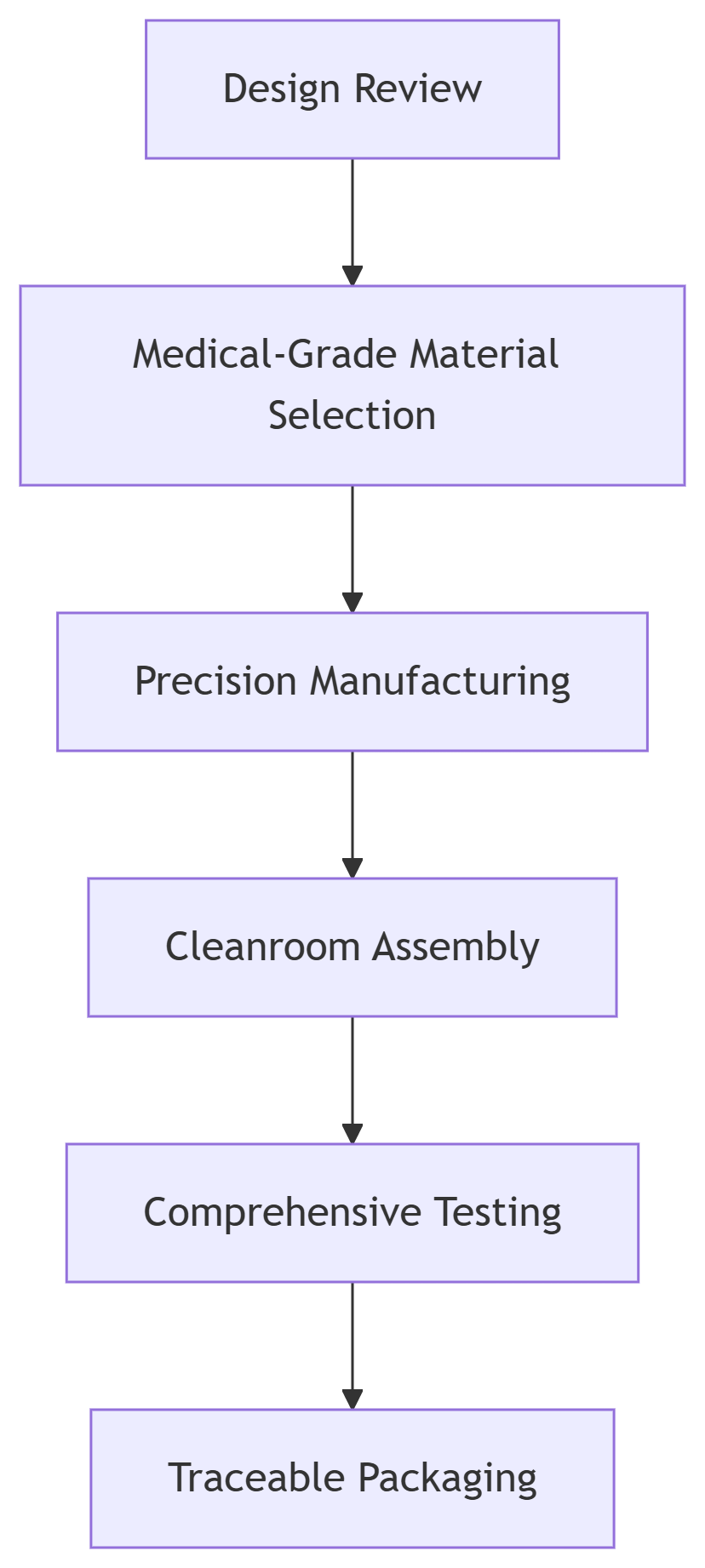 Medical Device Pcb Pcb Assembly Manufacturer Www Pcbassembly Cn